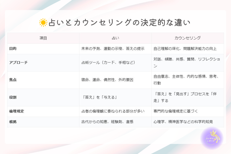 占いとカウンセリングの決定的な違い
