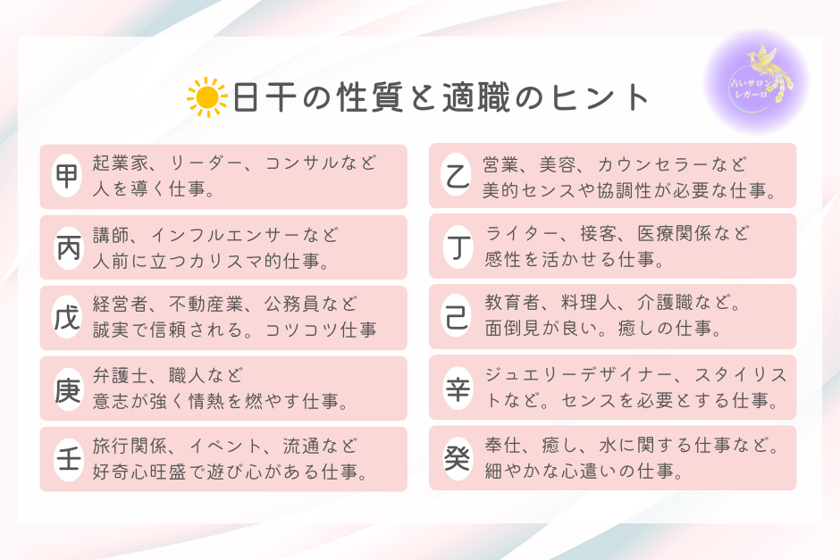 四柱推命,日干の性質と適職のヒント