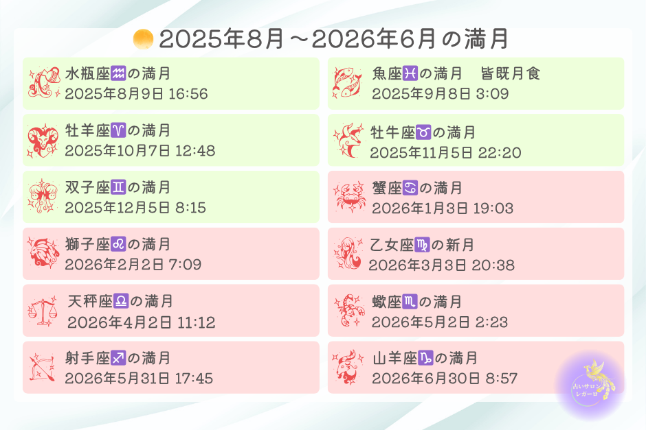 2025年8月～2026年6月の満月