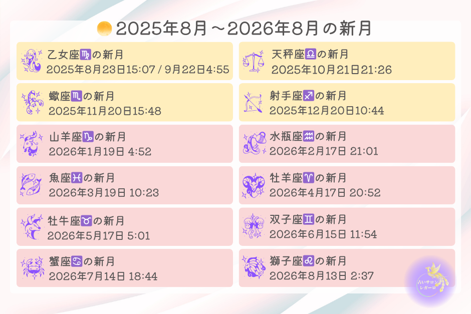 2025年8月～2026年8月の新月