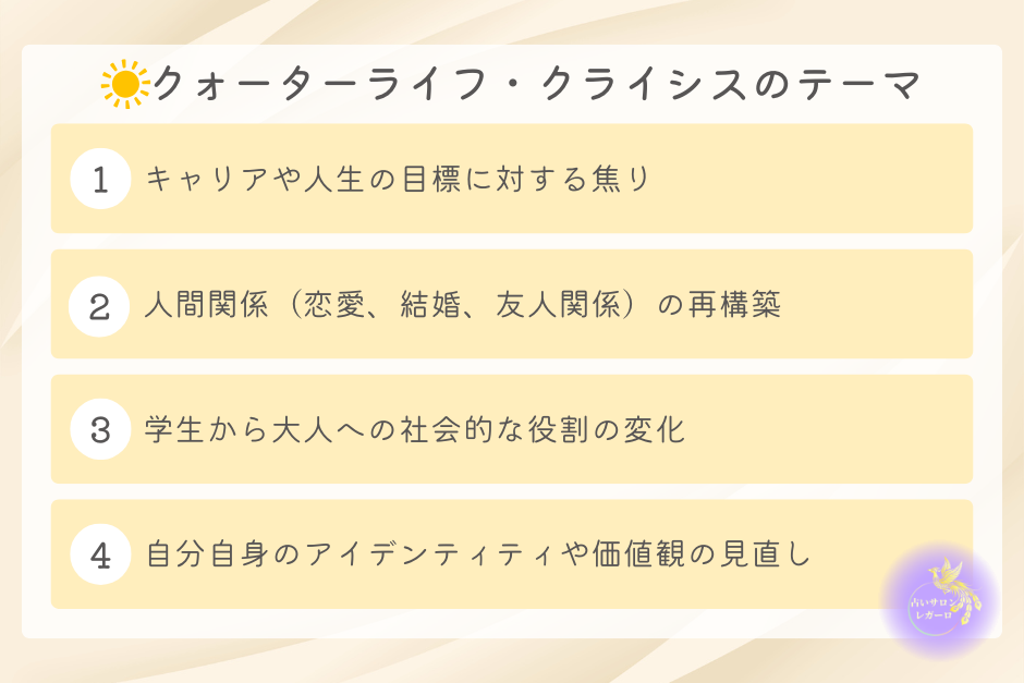 クォーターライフ・クライシスのテーマ