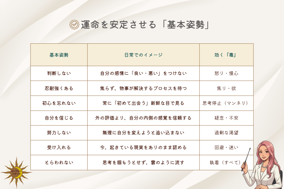 運命を安定させる「基本姿勢」日常の「心の持ち方」で脳のOSをアップデート