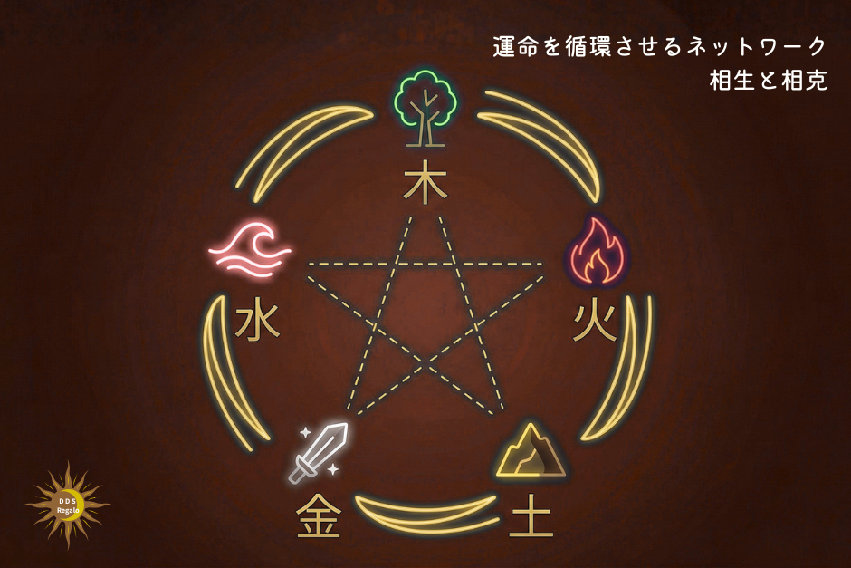 運命を循環させるネットワーク相生と相克